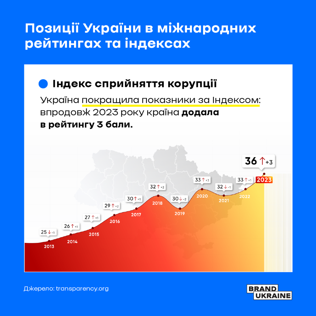 Corruption Perceptions Index-02
