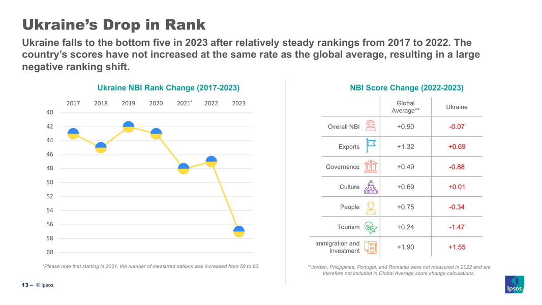 NBI-2023-Press-Release-Supplemental-Deck-December-23-13