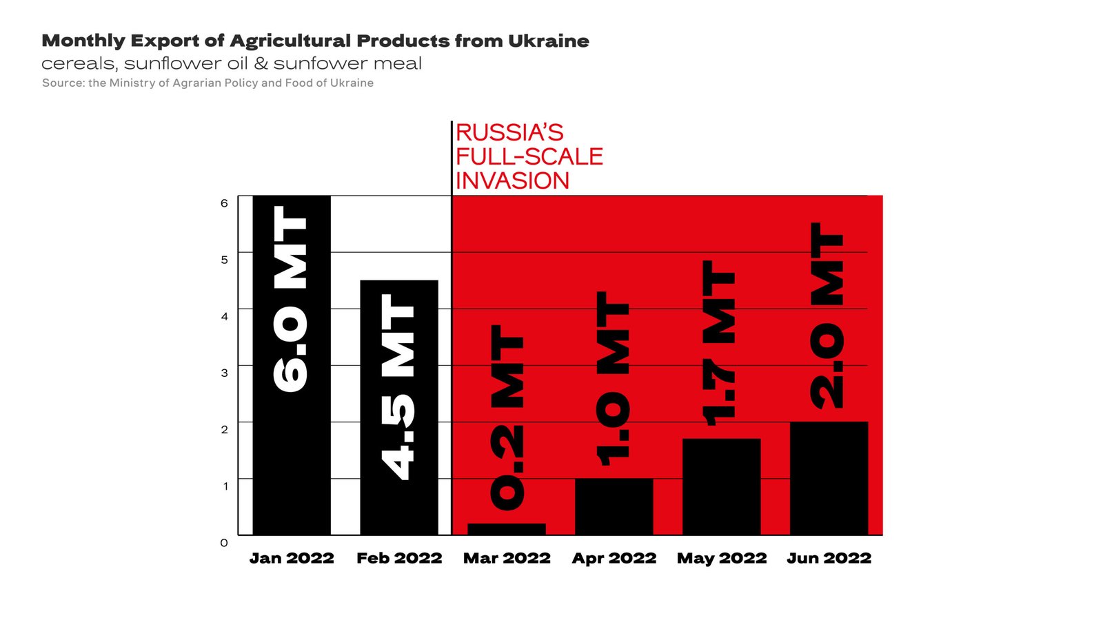 Reduction-in-food-supplies-due-to-seaports-blockade-scaled
