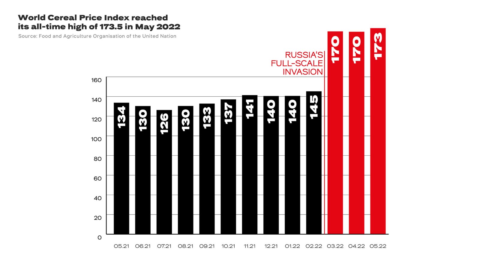 Rise-in-food-prise-scaled
