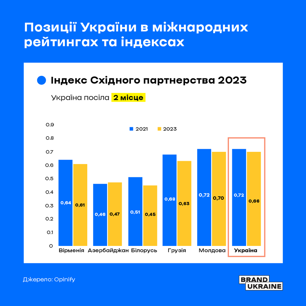 The Eastern Partnership Index-01