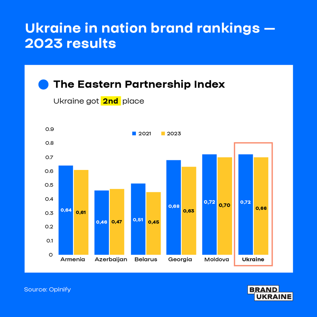 The Eastern Partnership Index-02