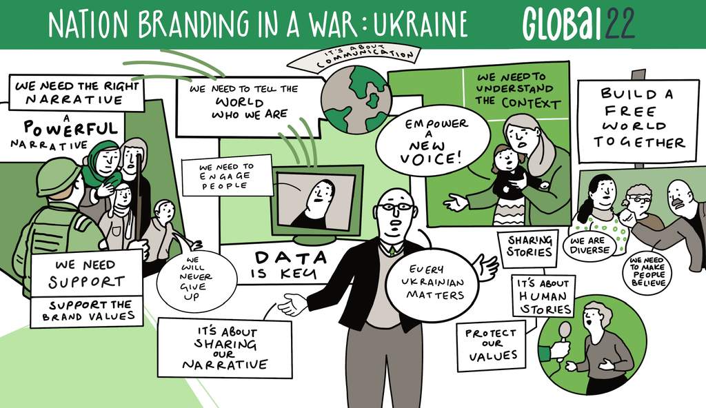 brand-ukraine-na-8-j-city-nation-place-global-conference