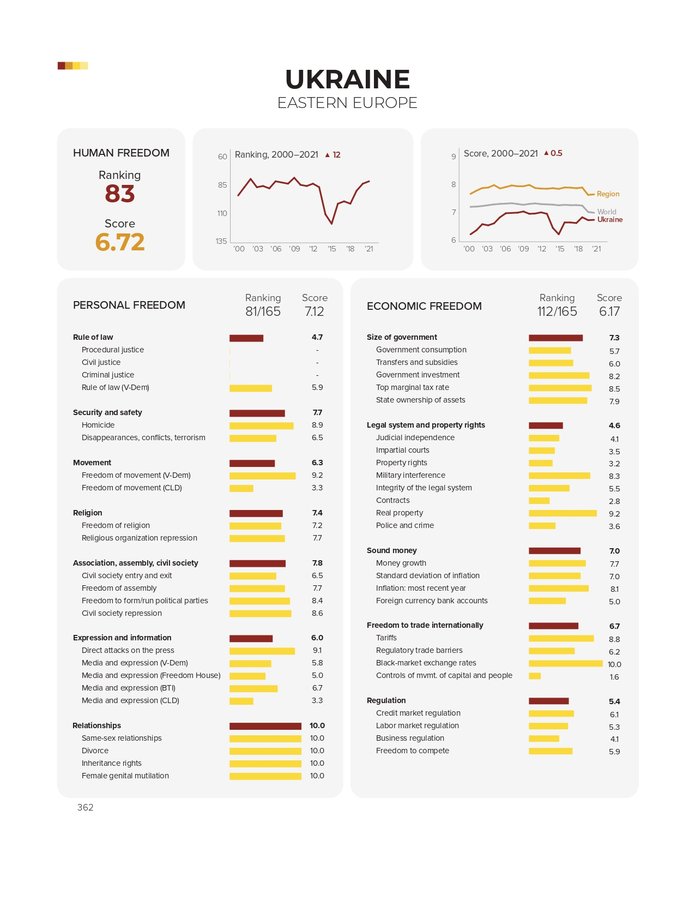 human-freedom-index-2023-full-revised_page-0001