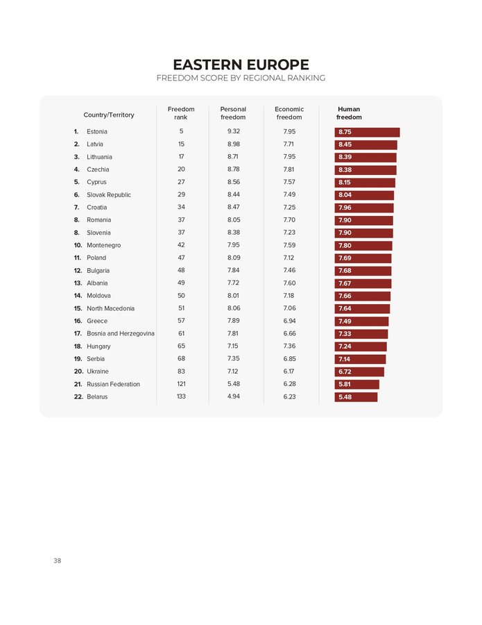human-freedom-index-2023-full-revisedss_page-0001