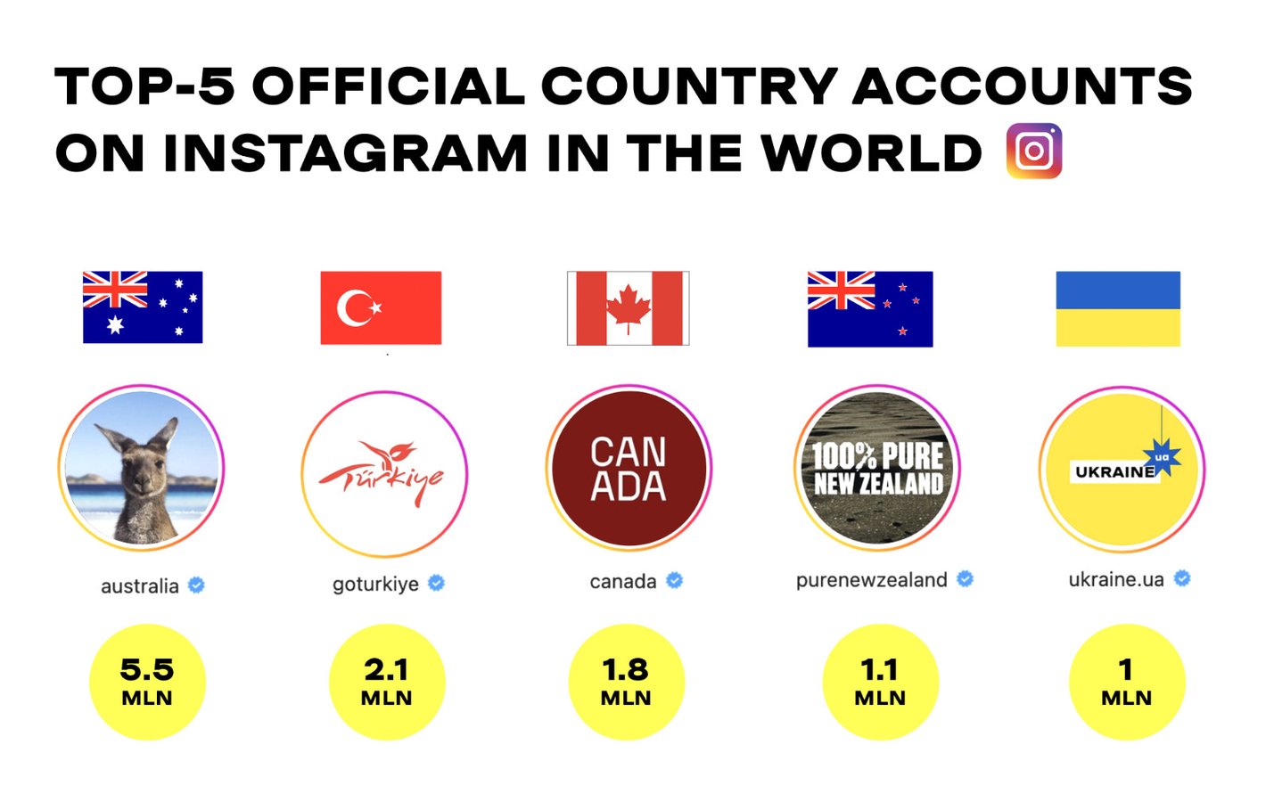 ukraine-ua-implementation-3-eng