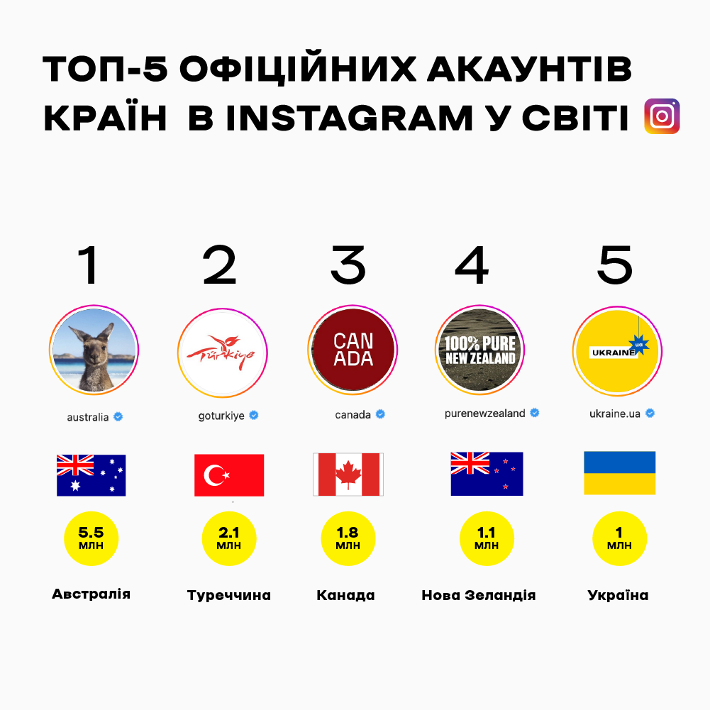 ukraine-ua-implementation-5