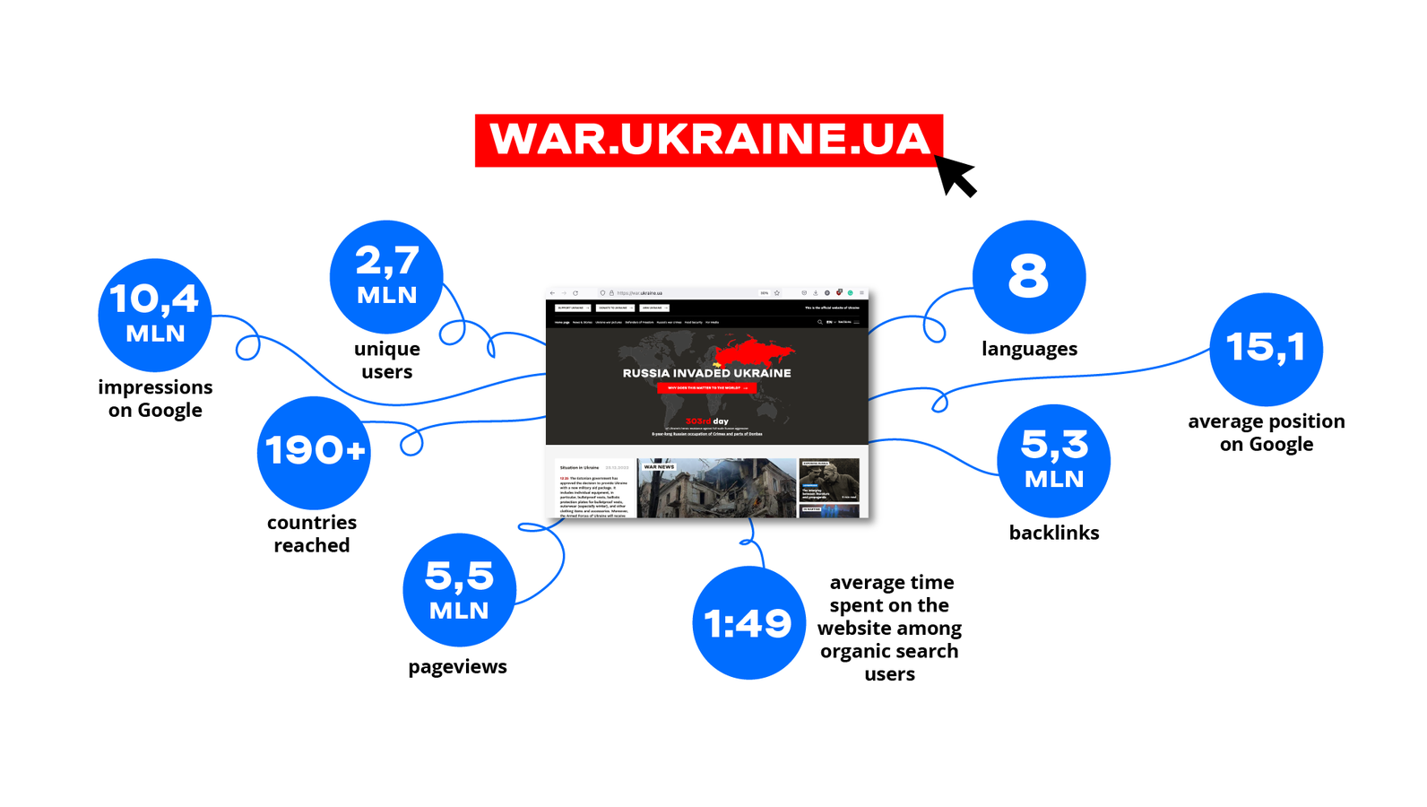 warukraineua-7-eng