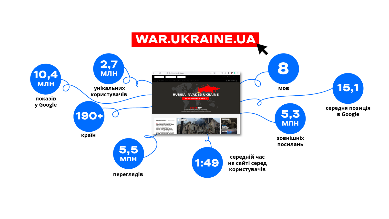 warukraineua-7-ukr